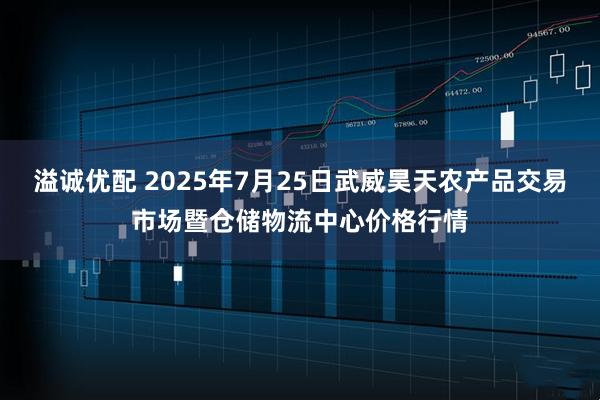 溢诚优配 2025年7月25日武威昊天农产品交易市场暨仓储物流中心价格行情