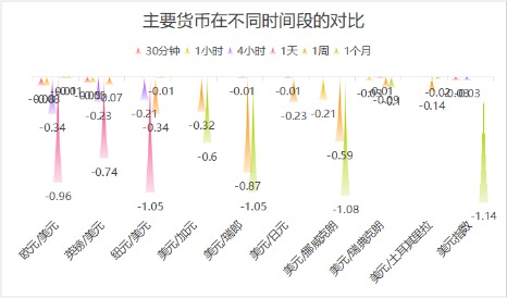 中兴证券 地缘政治紧张推升油价 避险货币瑞郎、日元获市场青睐